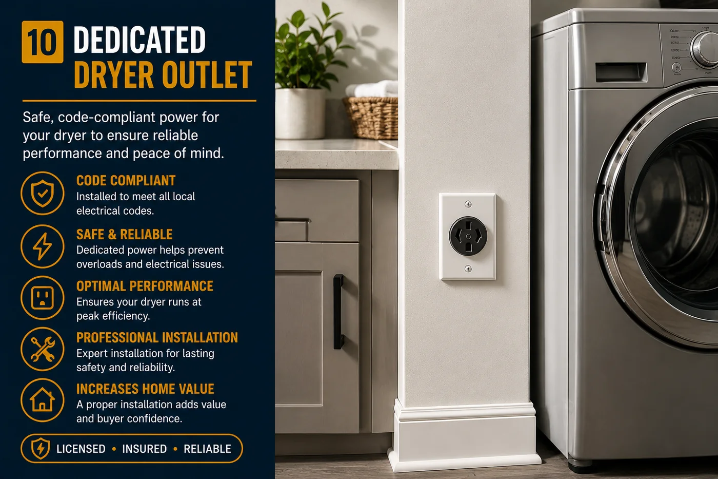 Dedicated dryer outlet providing safe, code-compliant 240V power